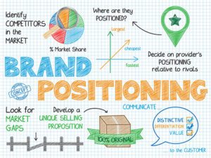 branding-and-positioning-services